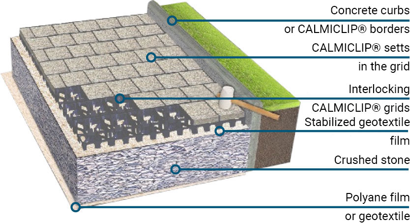 schema-pavage-calminia-en