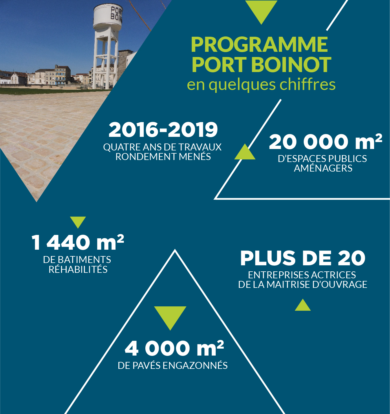 programme du chantier Port Boinot en quelques chiffres